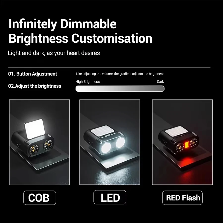Ultra Bright Mini Rechargeable - đánh giá và giá Fishing Hat